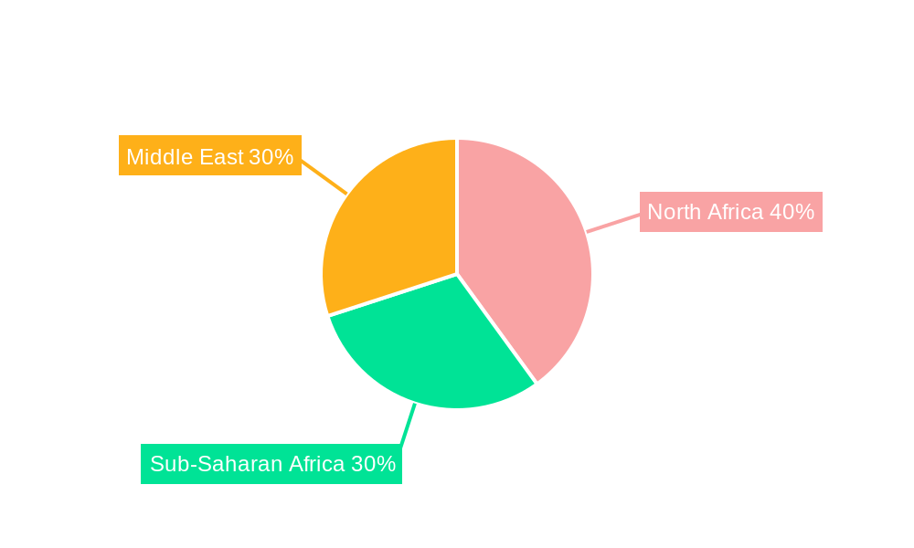 MEA Card-based Access Control Market Regional Share