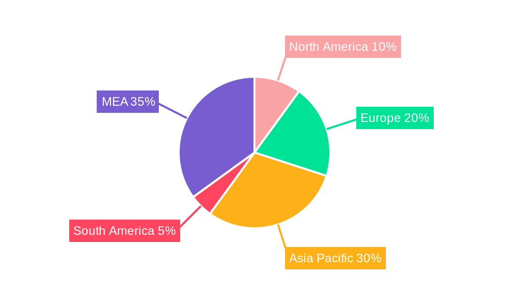MEA Compressed Natural Gas Dispenser Market Regional Share
