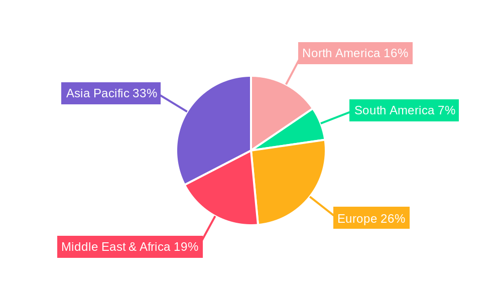 MEA Cosmetic Packaging Industry Regional Share