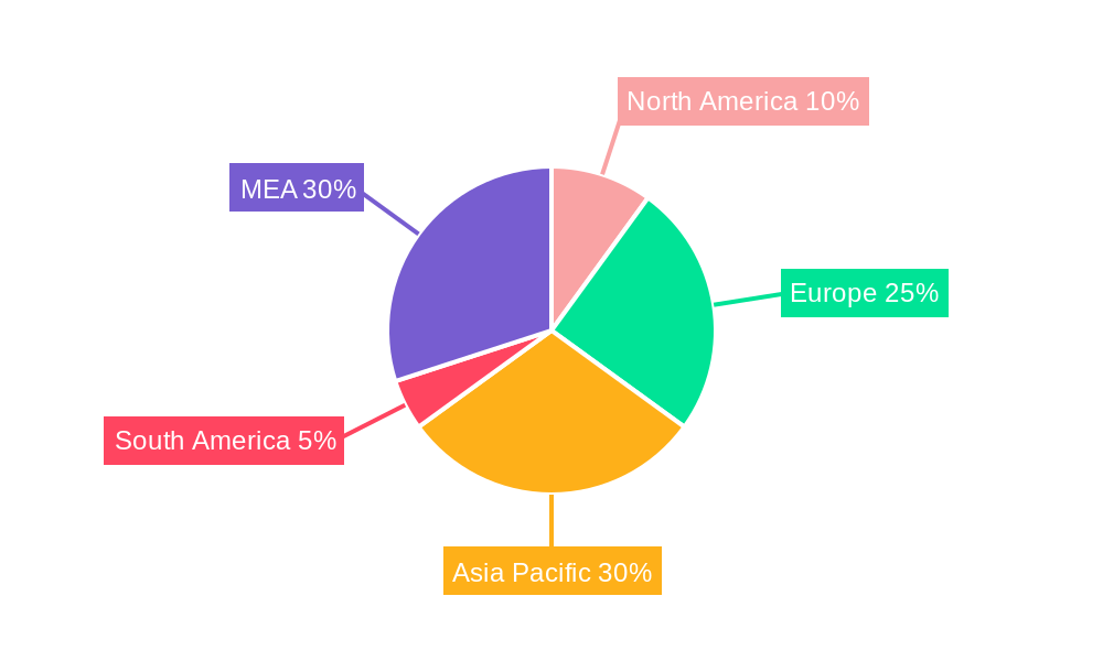MEA Demand Response Management Systems Industry Regional Share