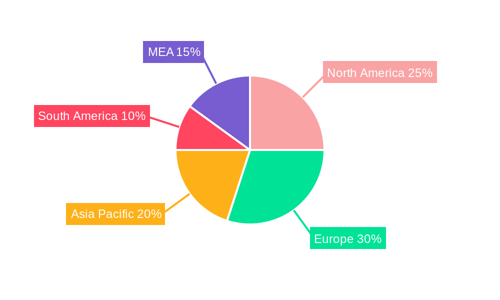 MEA Diabetes Drugs Treatment Market Regional Share