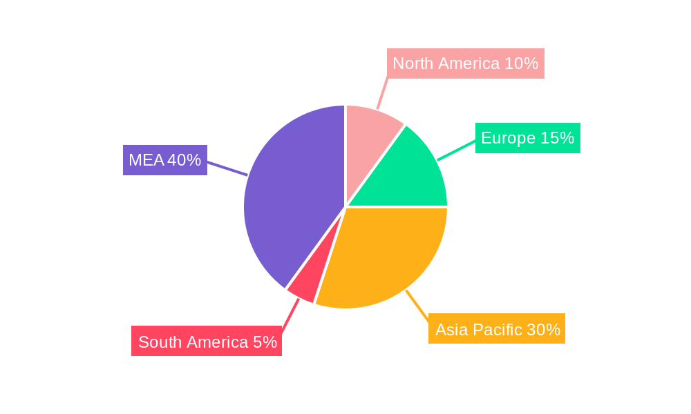 MEA Gensets Industry Regional Share