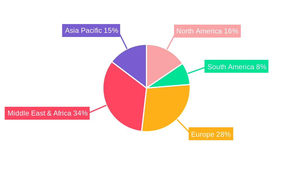 MEA Hazardous Location Connectors Market Regional Share