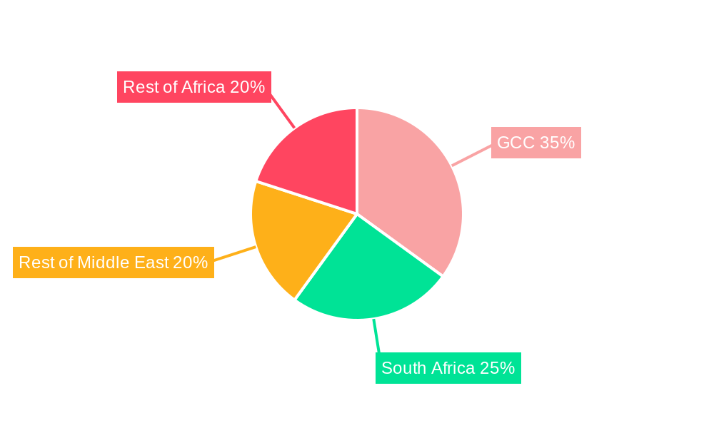 MEA In-Vitro Diagnosis & Treatment Market Regional Share