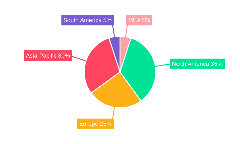 MEA Lithium Industry Regional Share