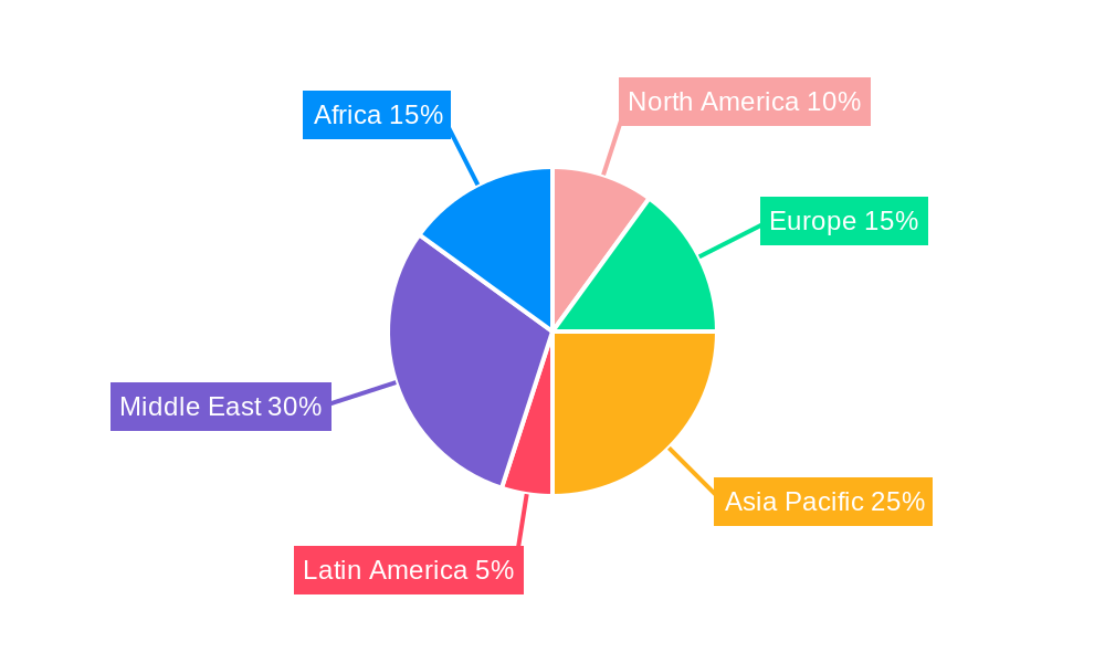 MEA Management Consulting Services Market Regional Share