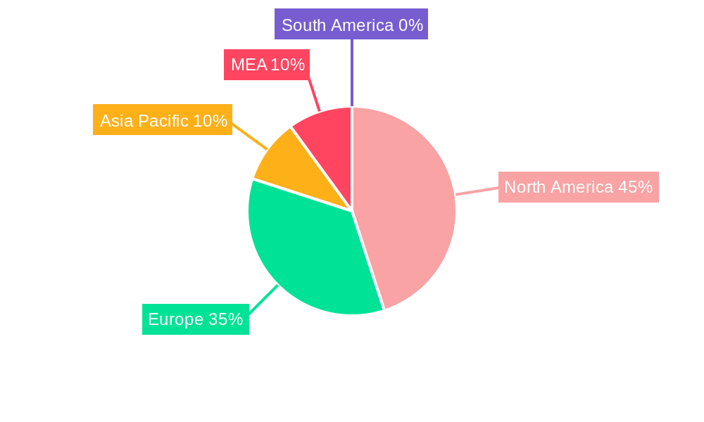 MEA Neonatal Monitoring Equipment Industry Regional Share