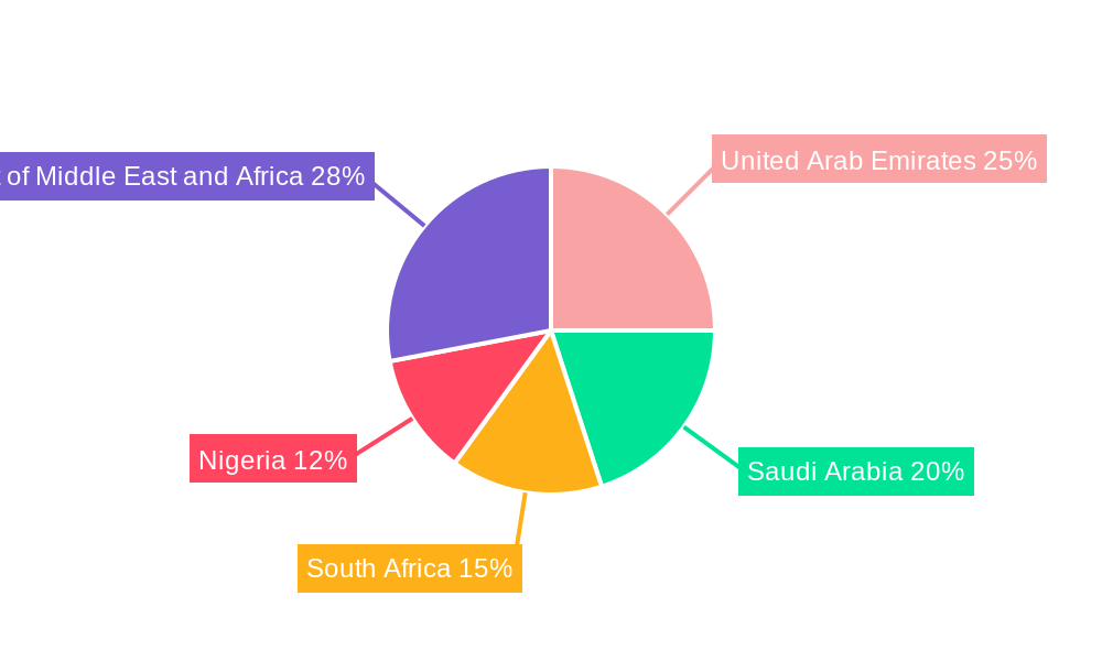 MEA Paper Cups Industry Regional Share