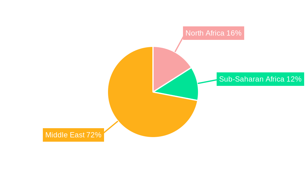 MEA Pipeline Maintenance Market Regional Share
