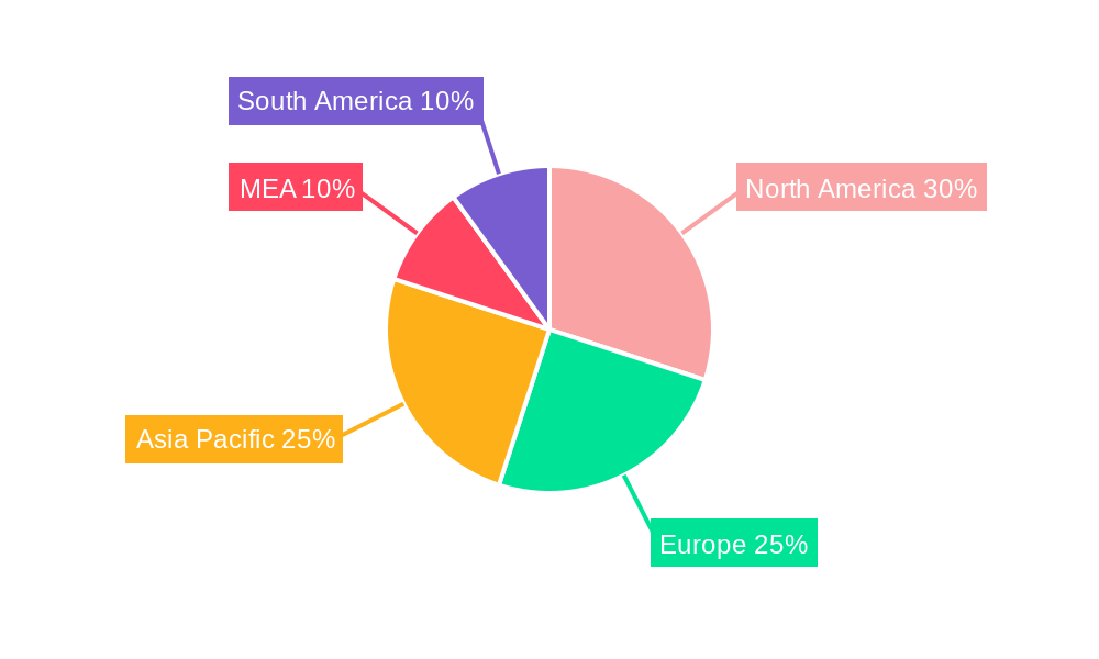 MEA Portable X-Ray Devices Industry Regional Share