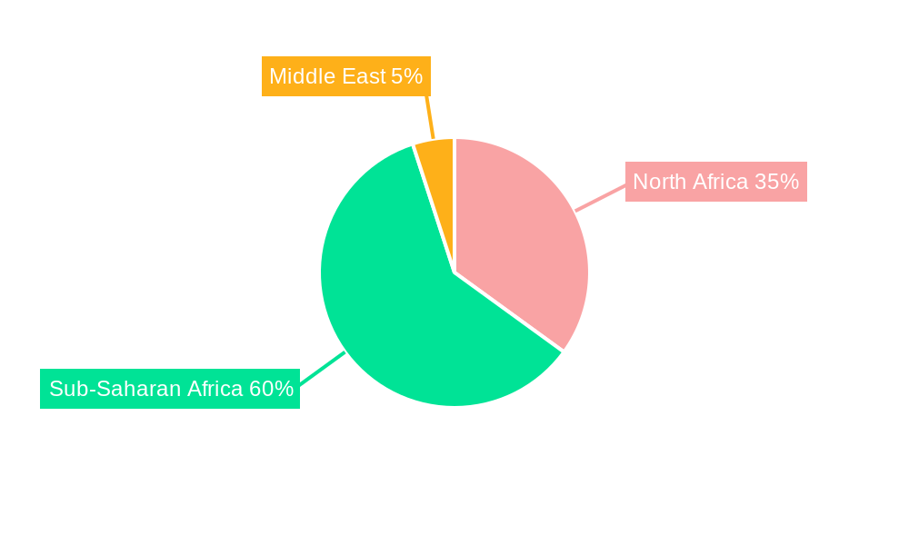 MEA Telecom Market In Middle East and Africa Regional Share