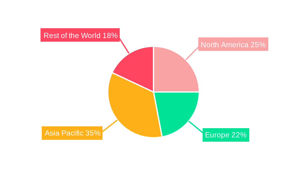 MEMS Accelerometer Sensor Industry Regional Share