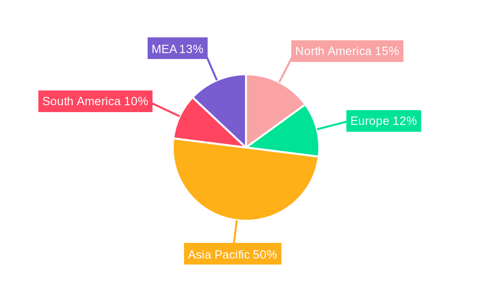 Malaria Diagnostics Industry Regional Share