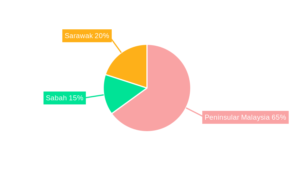 Malaysia Construction Chemicals Market Regional Share