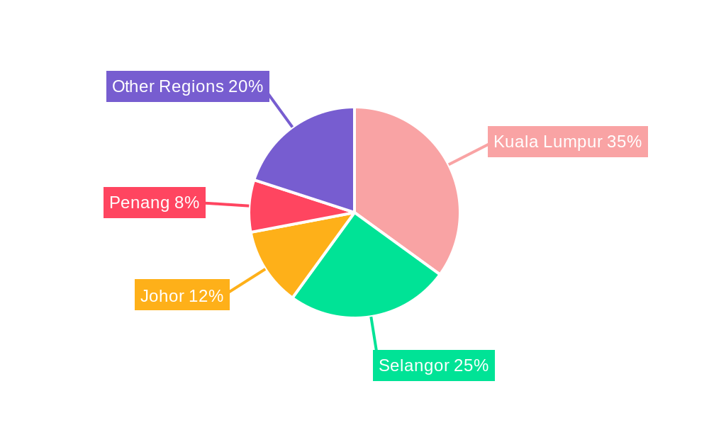 Malaysia Courier, Express, And Parcel (CEP) Market Regional Share