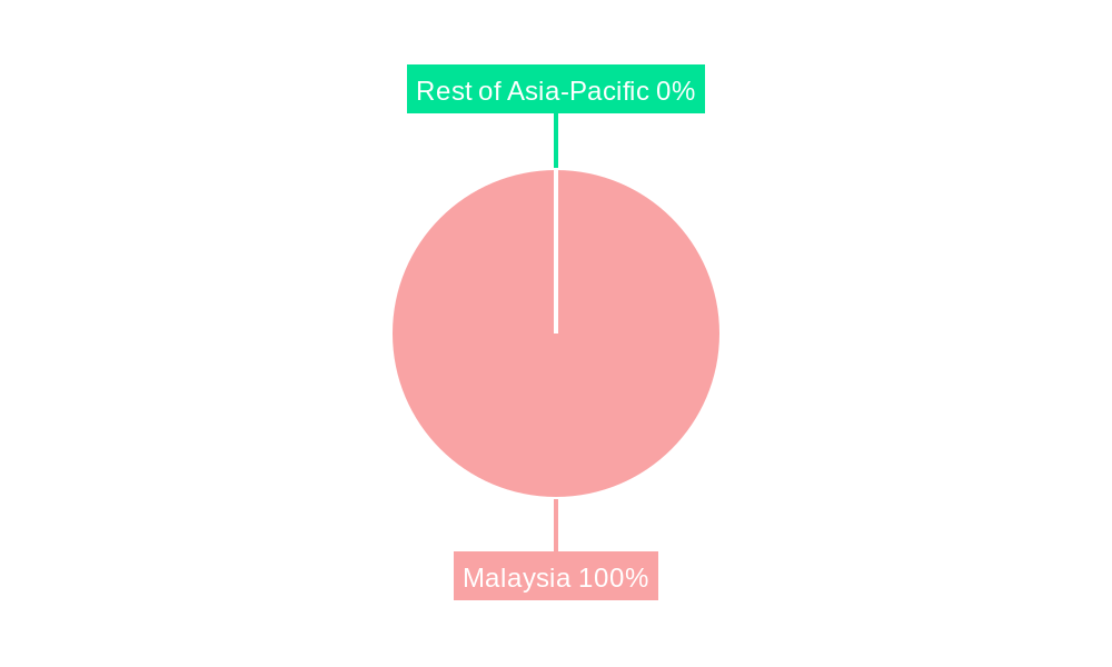 Malaysia Food Service Market Regional Share
