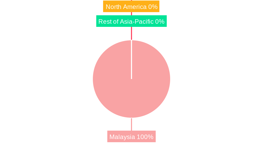Malaysia Renewable Energy Market Regional Share