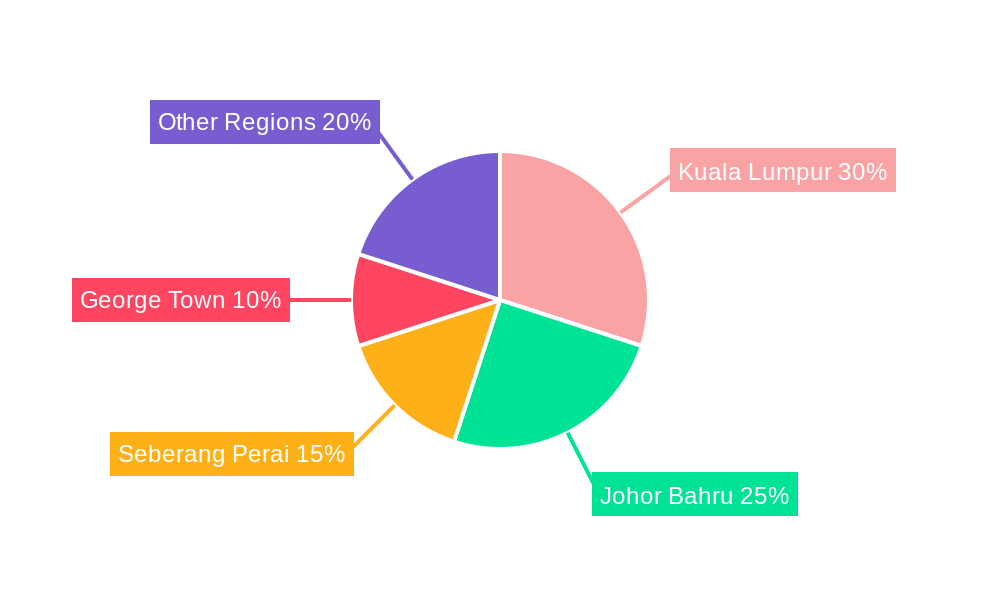 Malaysia Residential Property Industry Regional Share