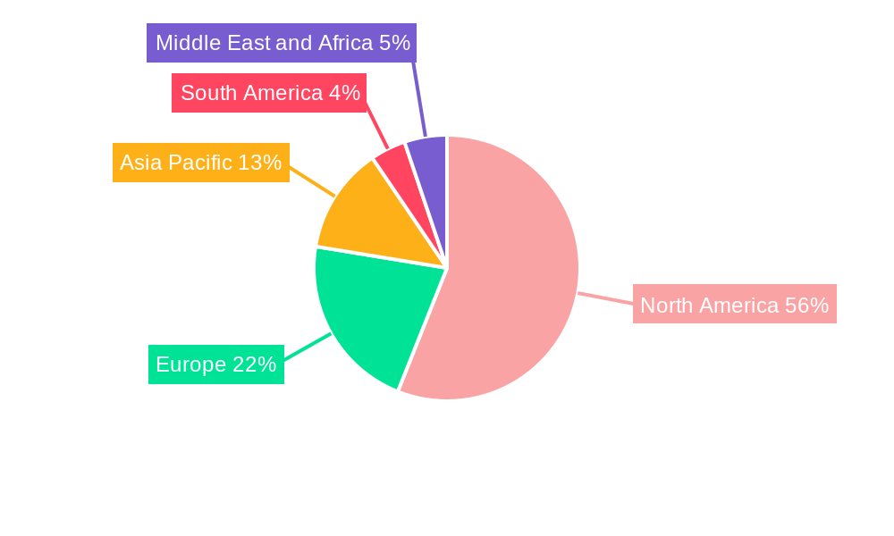Maple Market Regional Share