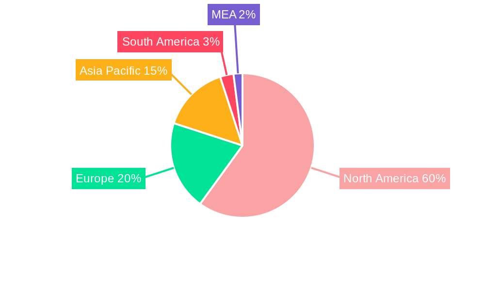 Maple Water Industry Regional Share