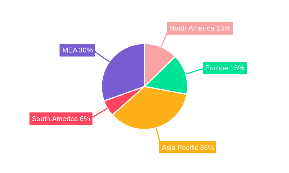 Marine Anti-Fouling Coating Industry Regional Share