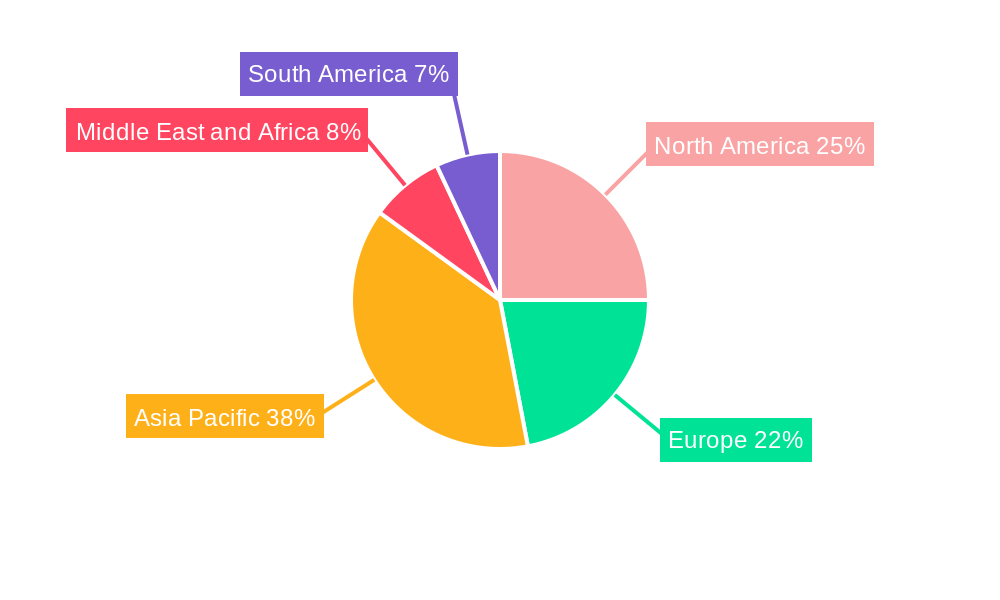 Marine Freight Shipping Industry Regional Share