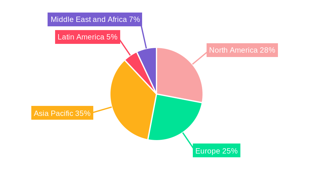 Marine Vessel Industry Regional Share