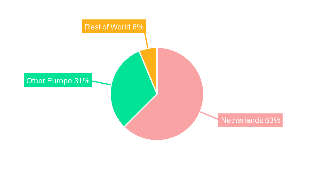 Maritime Market in Netherlands Regional Share