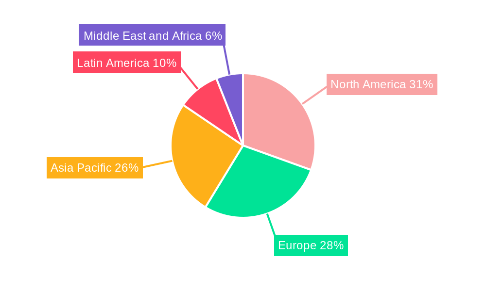 Meat, Poultry & Seafood Packaging Industry Regional Share
