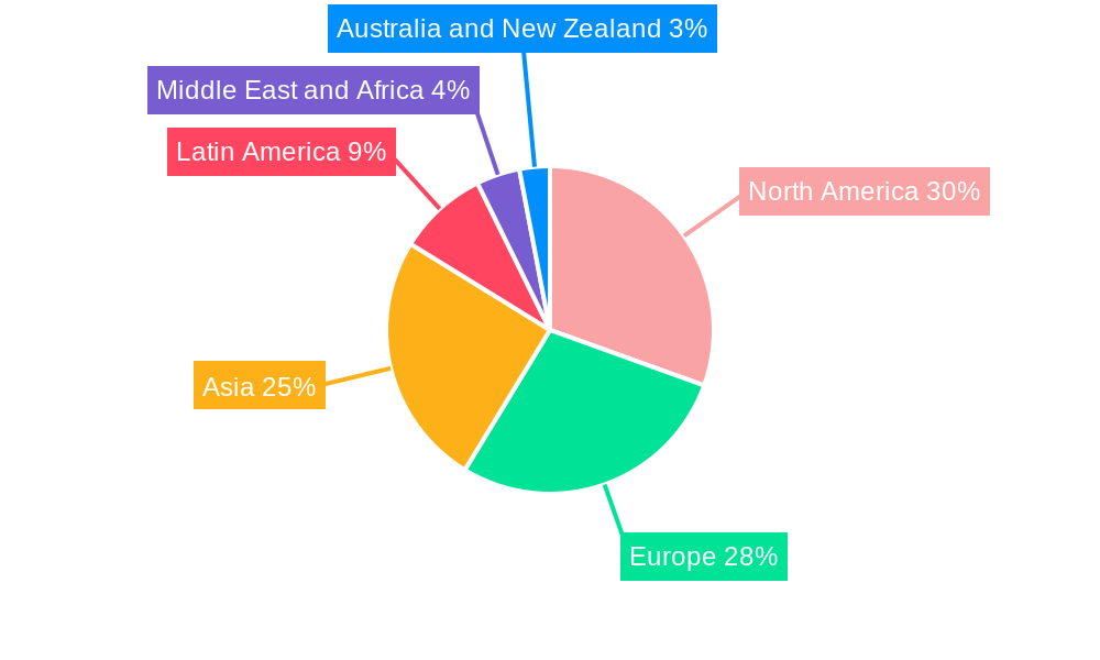 Media Gateway Industry Regional Share
