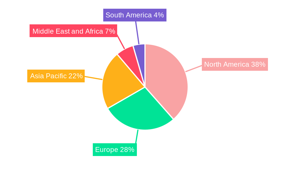 Medical Telemetry Industry Regional Share