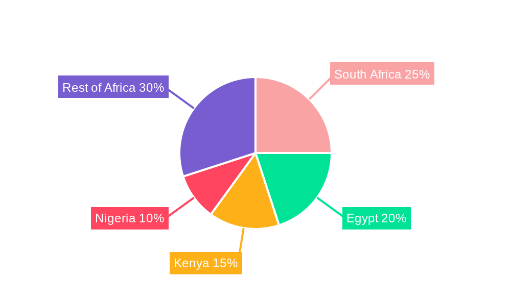 Meglitinide Market Middle East And Africa Regional Share
