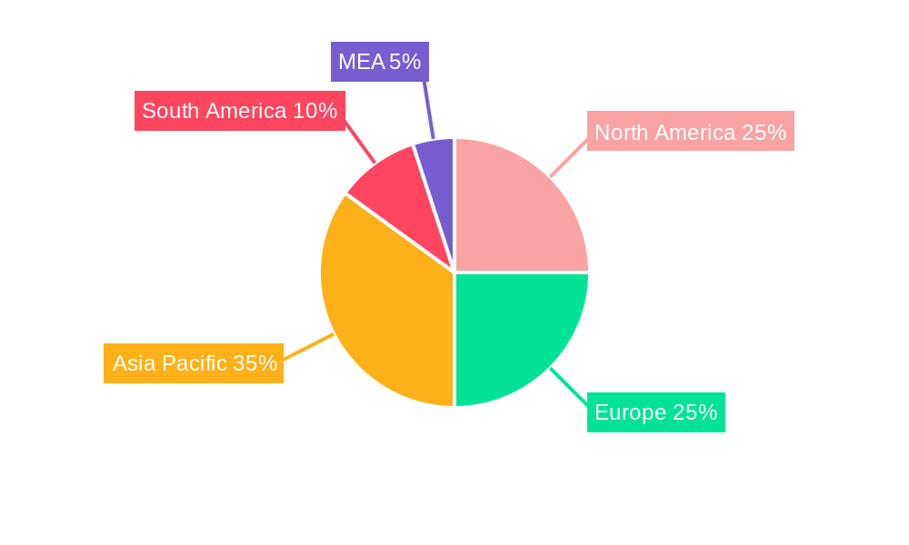Meglitinide Market in APAC Regional Share