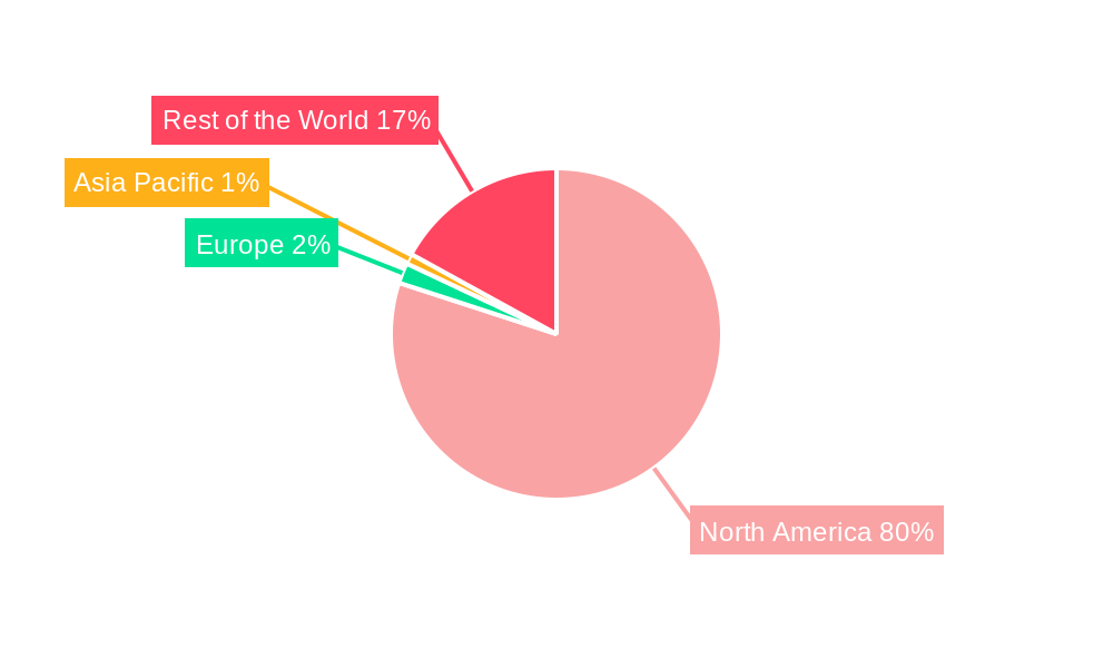 Mexican Telecommunications Industry Regional Share