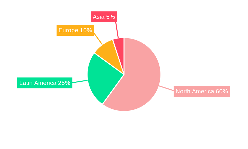 Mexico Beauty and Personal Care Market Regional Share