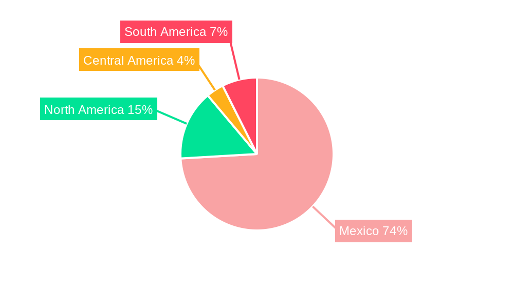 Mexico Food Acidulants Industry Regional Share