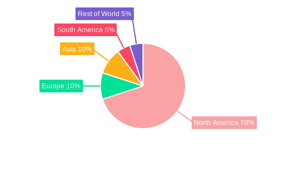 Mexico Pipeline Services Market Regional Share