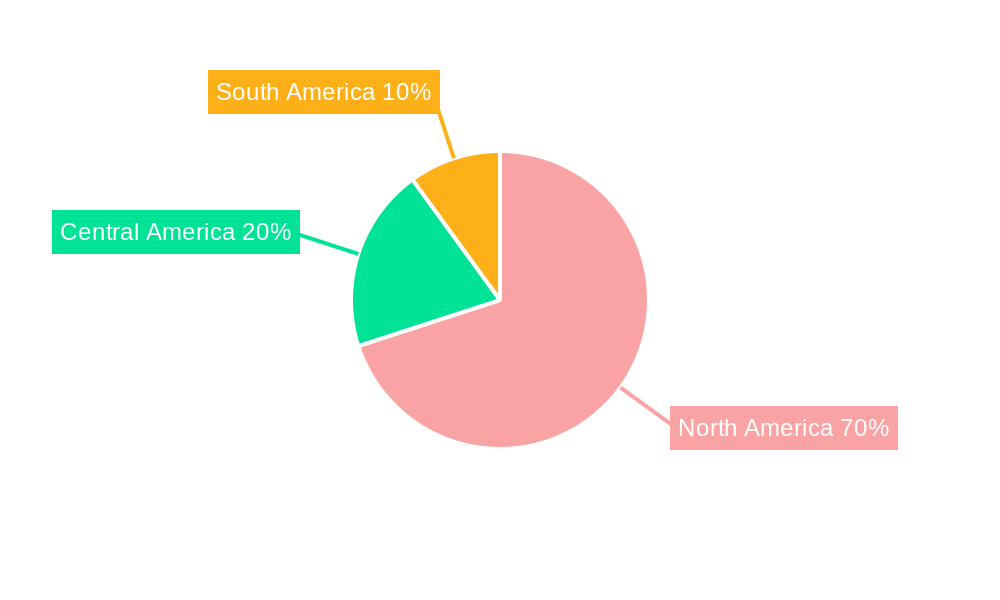 Mexico Plastic Packaging Films Market Regional Share