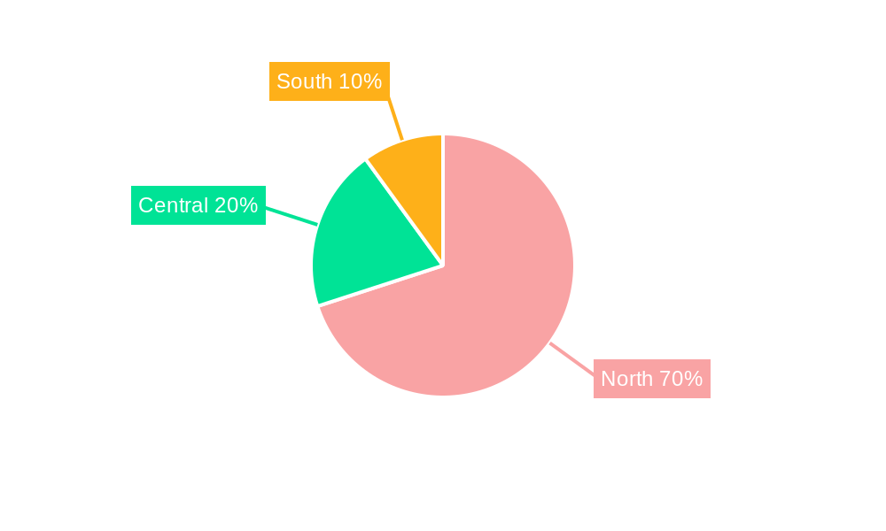Mexico Retail Industry Regional Share