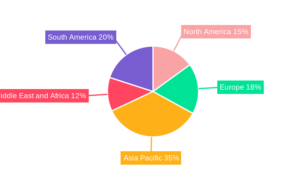 Micro Finance Market  Regional Share