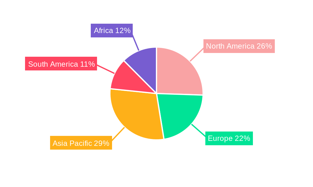Microbial Insecticides Industry Regional Share