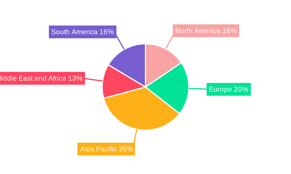 Microinsurance Market Regional Share