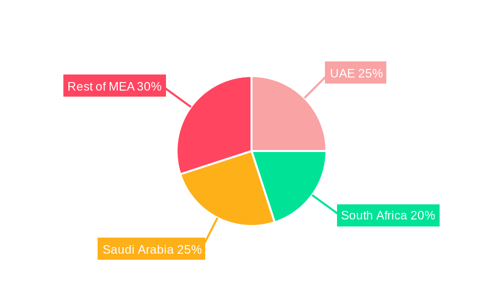 Middle East & Africa Fermented Ingredients Market Regional Share