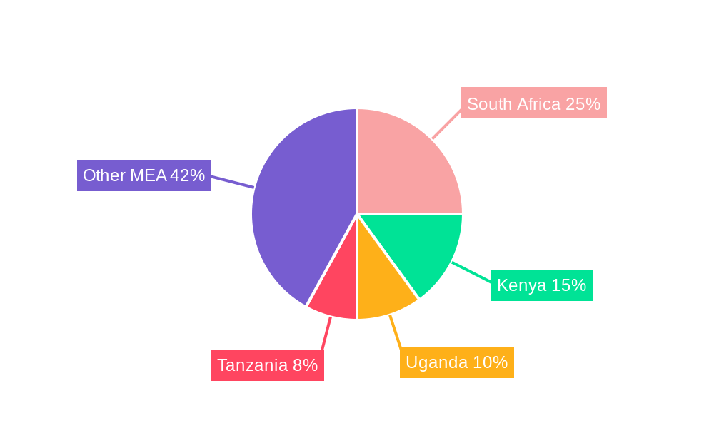 Middle East & Africa Ovarian Cancer Diagnostics And Therapeutics Market Regional Share