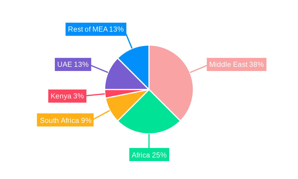 Middle East & African (MEA) Jet Charter Services Market Regional Share