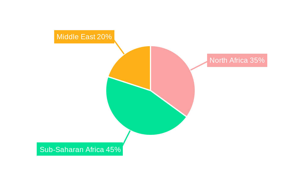 Middle East And Africa Animal Genetics Market Regional Share