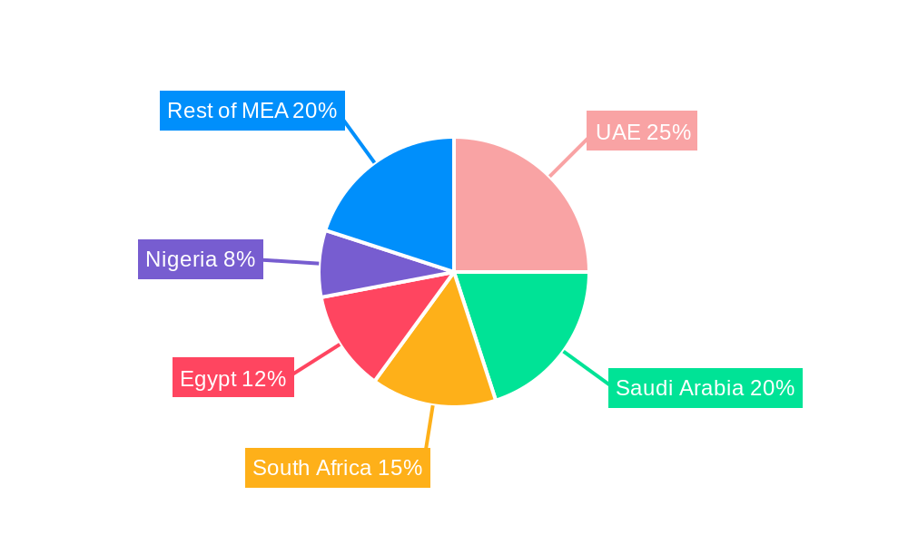 Middle East And Africa Contract Packaging Market Regional Share