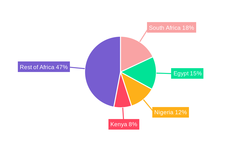 Middle East And Africa Diabetes Care Devices Market Regional Share