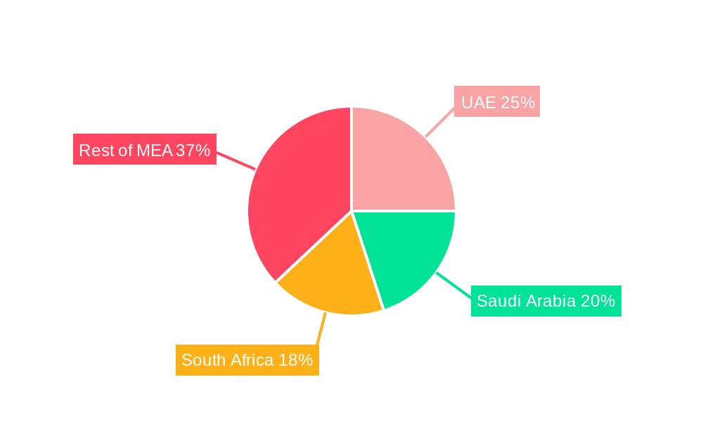 Middle East And Africa IP Camera Market Regional Share