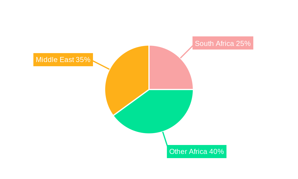 Middle East And Africa Industrial Automation Market Regional Share